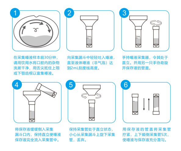 唾液采集器流程图